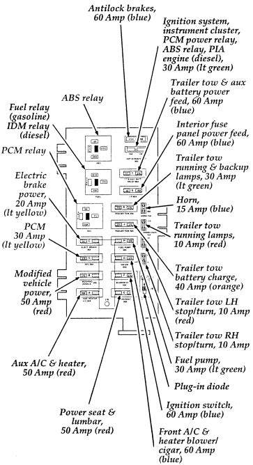 1997 ford e-350 power distribution box diagram|e350 ignition box location.